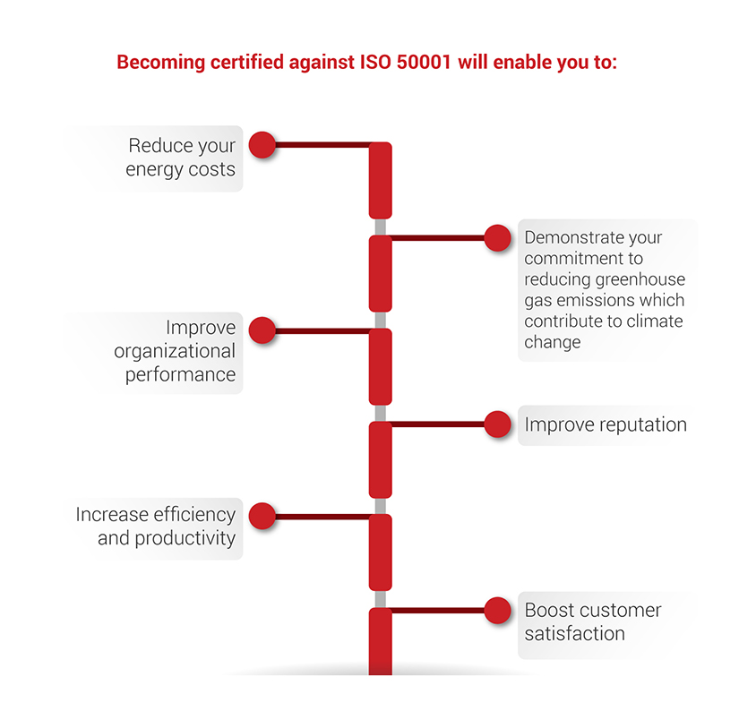 iso 50001 infographic